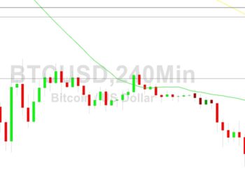 Bitcoin Price Analysis: New 2-Year Low