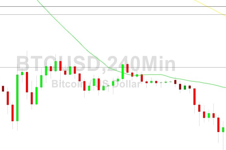 Bitcoin Price Analysis: New 2-Year Low