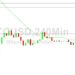 Bitcoin Price Analysis: New 2-Year Low