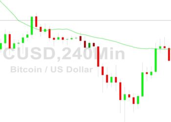 Bitcoin Price Analysis: Gunning for 17231