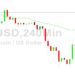 Bitcoin Price Analysis: Gunning for 17231