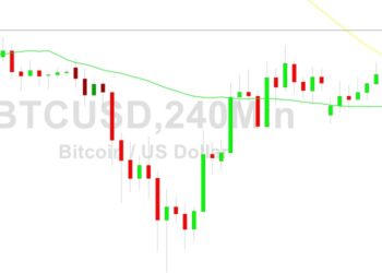 Bitcoin Price Analysis: 16481 Support
