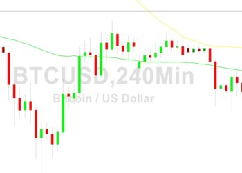 Bitcoin Price Analysis: Orbiting 16484 Level
