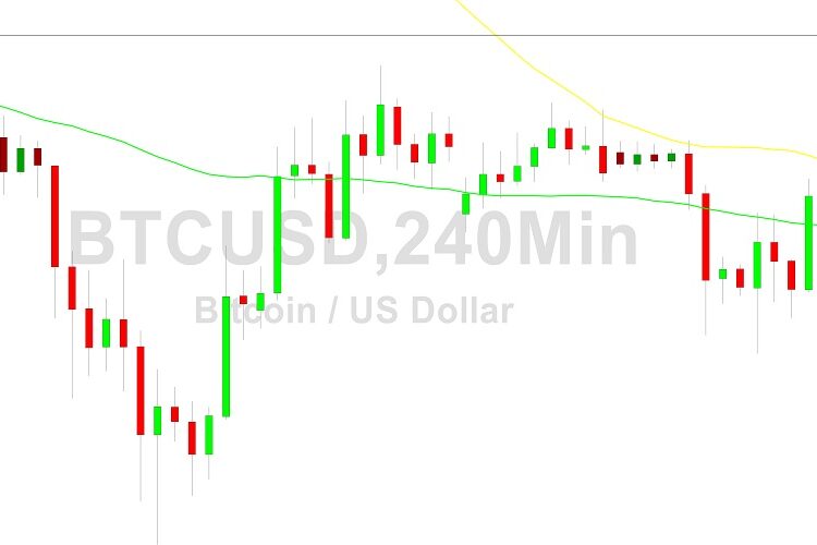Bitcoin Price Analysis: Orbiting 16484 Level