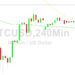 Bitcoin Price Analysis: Orbiting 16484 Level