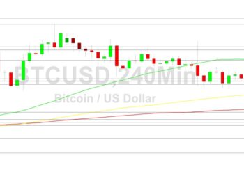 Bitcoin Price Analysis: Bulls Eyeing 20836