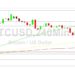 Bitcoin Price Analysis: Bulls Eyeing 20836
