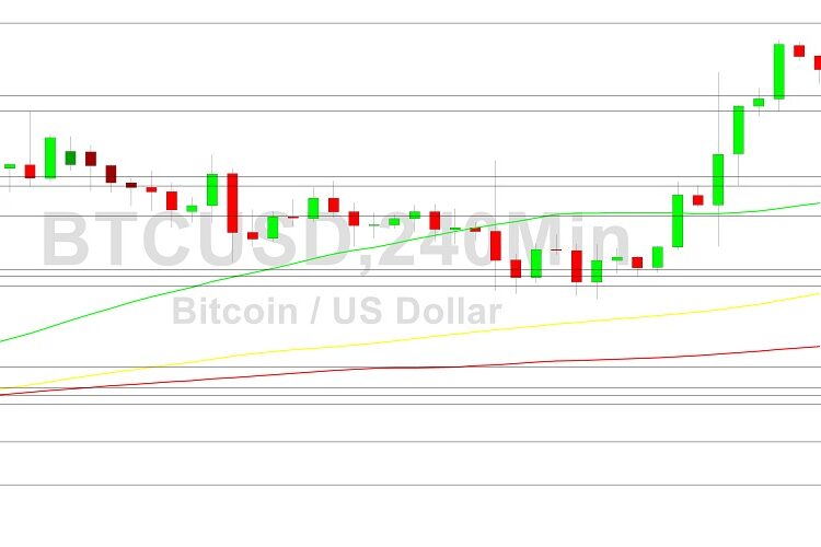 Bitcoin Price Analysis: Stops Hit Above 20836