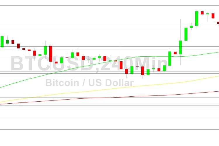 Bitcoin Price Analysis: 21137 Support Given