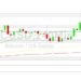 Bitcoin Price Analysis: 21137 Support Given