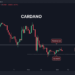 Cardano Loses Moment, Here’s the Key Support to Watch (ADA Price Analysis)