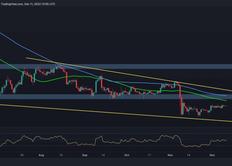 BTC Could Initiate Next Rally If this Level Gets Broken