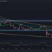 BTC Could Initiate Next Rally If this Level Gets Broken