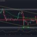 ETH At Risk, Might Retest $1000 Soon