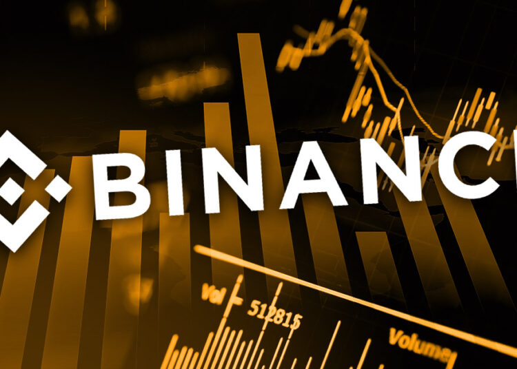 Binance trading volume falls to its lowest since October 2020