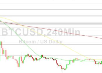 Bitcoin Price Analysis: 17192 Pressure Tested