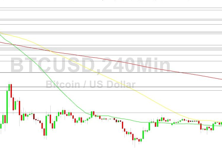 Bitcoin Price Analysis: 17192 Pressure Tested