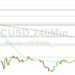 Bitcoin Price Analysis: 17192 Pressure Tested