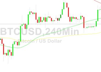 Bitcoin Price Analysis: Another 17052 Test