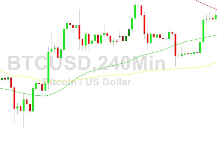 Bitcoin Price Analysis: Another 17052 Test