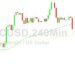 Bitcoin Price Analysis: Another 17052 Test
