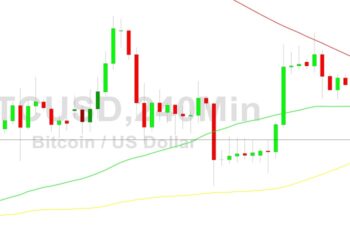 Bitcoin Price Analysis: 17227 Paid
