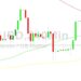 Bitcoin Price Analysis: 17227 Paid