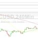 Bitcoin Price Analysis: 17999 Paid