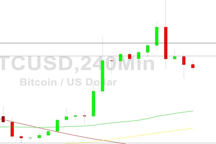 Bitcoin Price Analysis: 16922 Bids Emerge