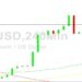 Bitcoin Price Analysis: 16922 Bids Emerge