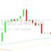 Bitcoin Price Analysis: Pressure Below 17525