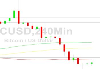 Bitcoin Price Analysis: 16530 Given
