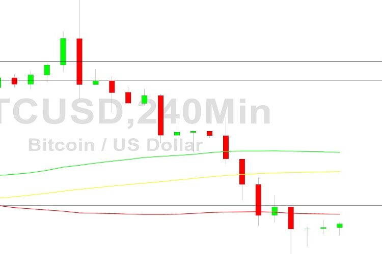 Bitcoin Price Analysis: 16530 Given