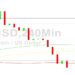 Bitcoin Price Analysis: 16530 Given