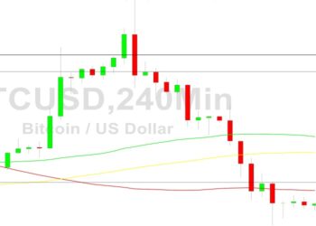 Bitcoin Price Analysis: Orbiting 16529