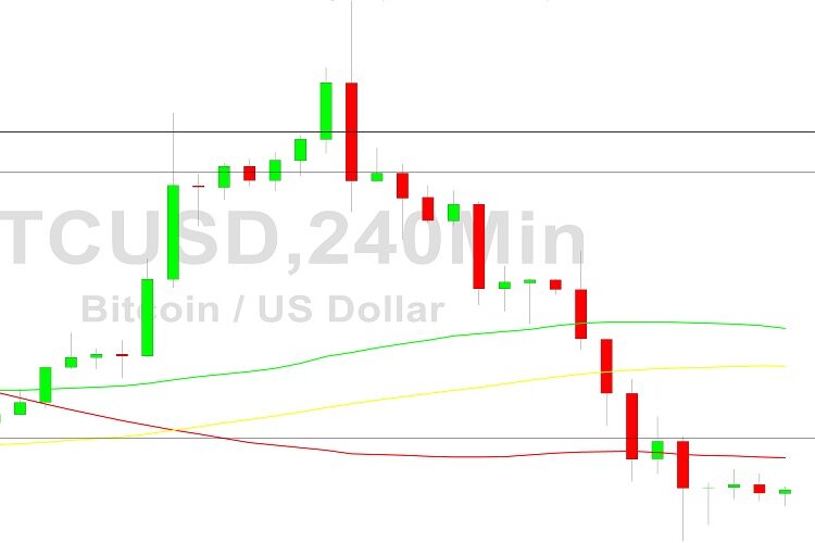Bitcoin Price Analysis: Orbiting 16529