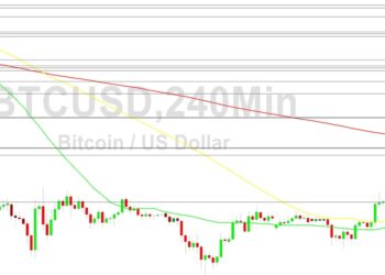 Bitcoin Price Analysis: Action at 16879