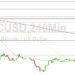 Bitcoin Price Analysis: Action at 16879