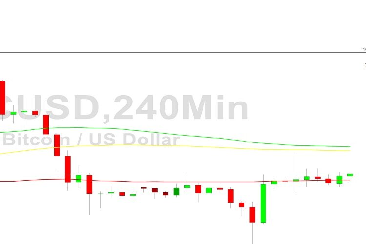 Bitcoin Price Analysis: Bears Dominating