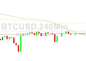 Bitcoin Price Analysis: Muted Liquidity