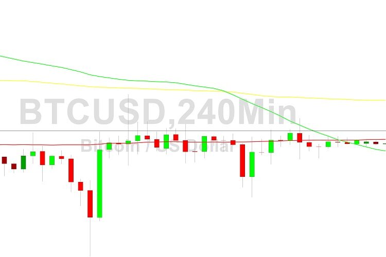 Bitcoin Price Analysis: Muted Liquidity