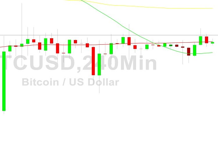 Bitcoin Price Analysis: Minor Upward Traction