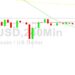 Bitcoin Price Analysis: Minor Upward Traction