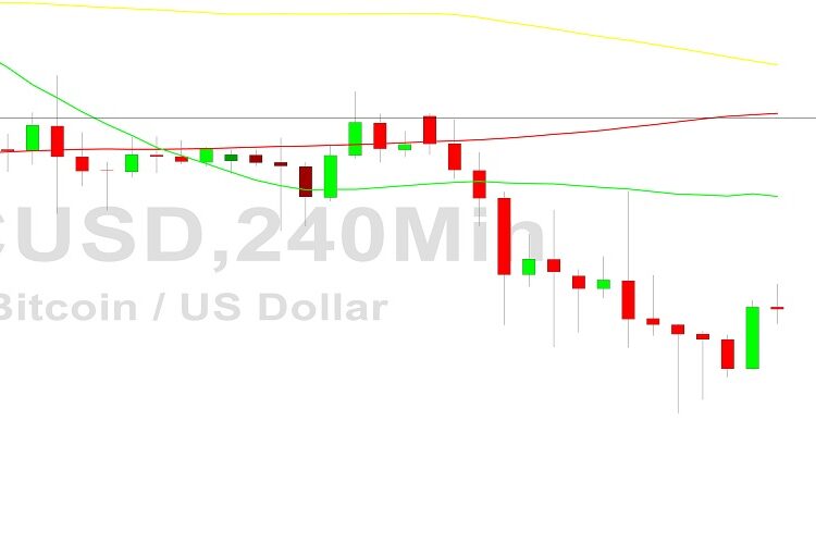 Bitcoin Price Analysis: Bounce from 16460