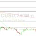 Bitcoin Price Analysis: Bulls Eyeing 17791