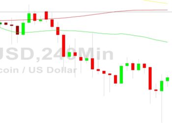 Bitcoin Price Analysis: Year-End Malaise