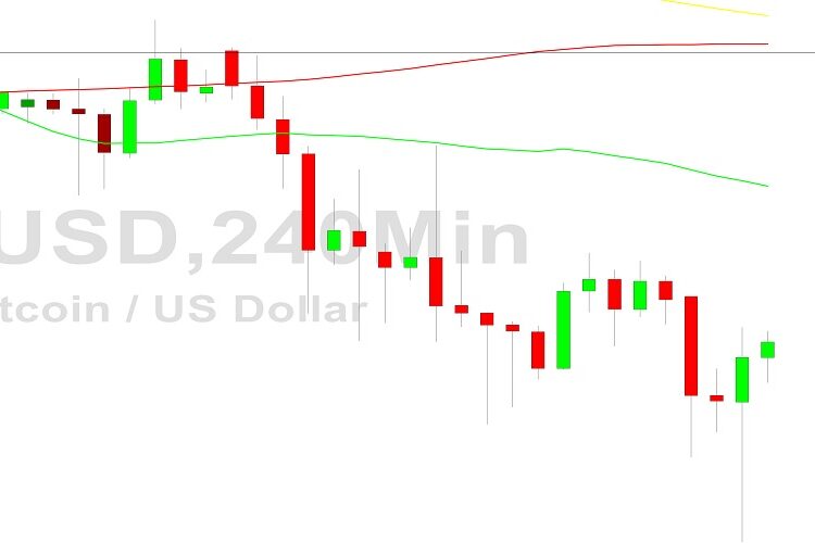 Bitcoin Price Analysis: Year-End Malaise