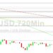 Bitcoin Price Analysis: 16879 Holding Now