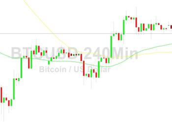 Bitcoin Price Analysis: Near Multi-Week Highs