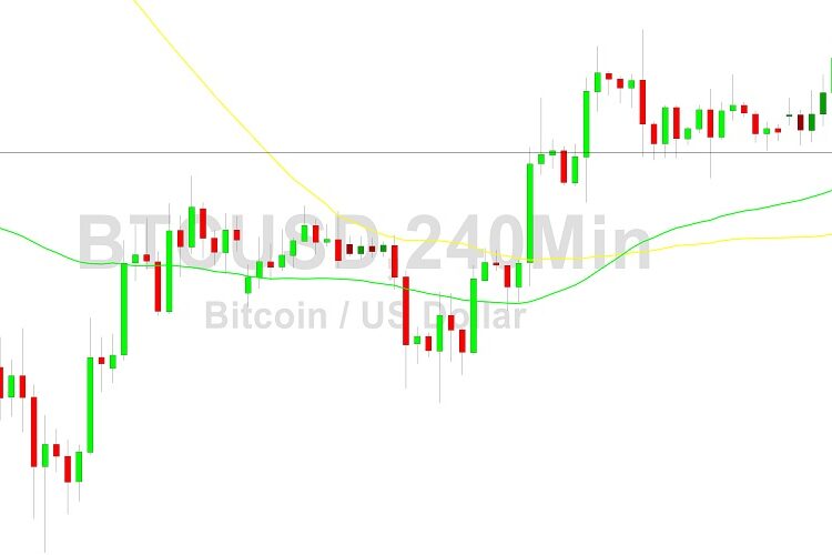 Bitcoin Price Analysis: Near Multi-Week Highs